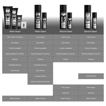 BLACK HOLE - ANAL RELAX JOJOBA - SILIKONBASIS - Anal-Gleitmittel Silikon