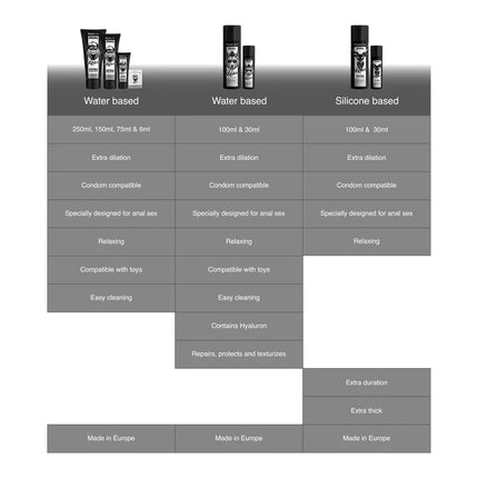 BLACK HOLE - GEL ANAL DILATION AUF WASSERBASIS 150 ML - Anal-Gleitmittel Wasserbasis