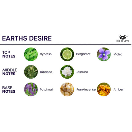 EYE OF LOVE - BLOOM RAUMSPRAY SATIVA EARTHS DESIRE 150 ML
