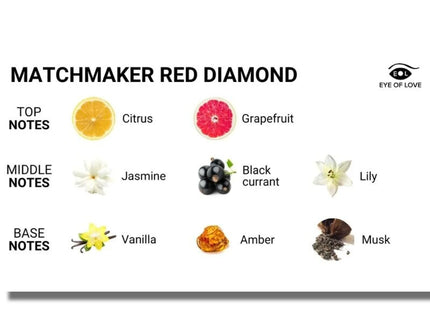 EYE OF LOVE - MATCHMAKER RED DIAMOND MASSAGEKERZE ZIEHEN IHN 150 ML
