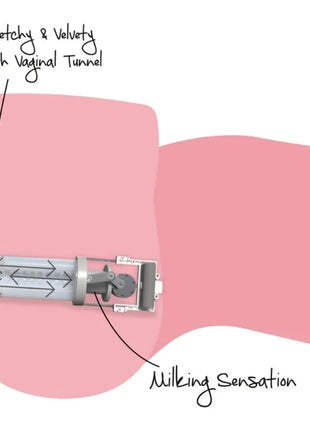 Ein transparenter zylindrischer milchmasturbator mit metallischen komponenten und bewegungspfeilen im inneren