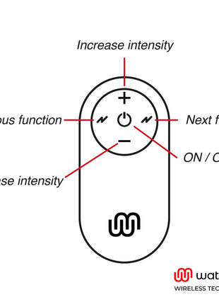 WATCHME - UNIVERSAL CONTROL FERNBEDIENUNG SCHWARZ - Fernbedienung