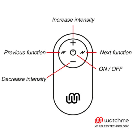 WATCHME - UNIVERSAL CONTROL FERNBEDIENUNG SCHWARZ - Fernbedienung