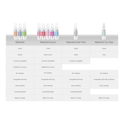 WATERFEEL - SCHMIERMITTEL AUF ERDBEERWASSERBASIS 175 ML - Gleitgel mit Geschmack und Wasserbasis